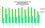 Korespondencja grudzien