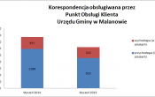 Korespondencja (1)