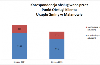Korespondencja (1)