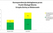 Luty