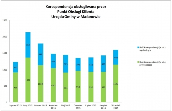 POK wrzesien