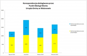 kwiecien 2016